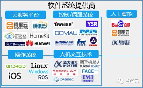 2015易观智库中国机器人产业生态图谱解析与人工智能基础软件开发 深度学习框架、计算机视觉及语音识别API的战略价值