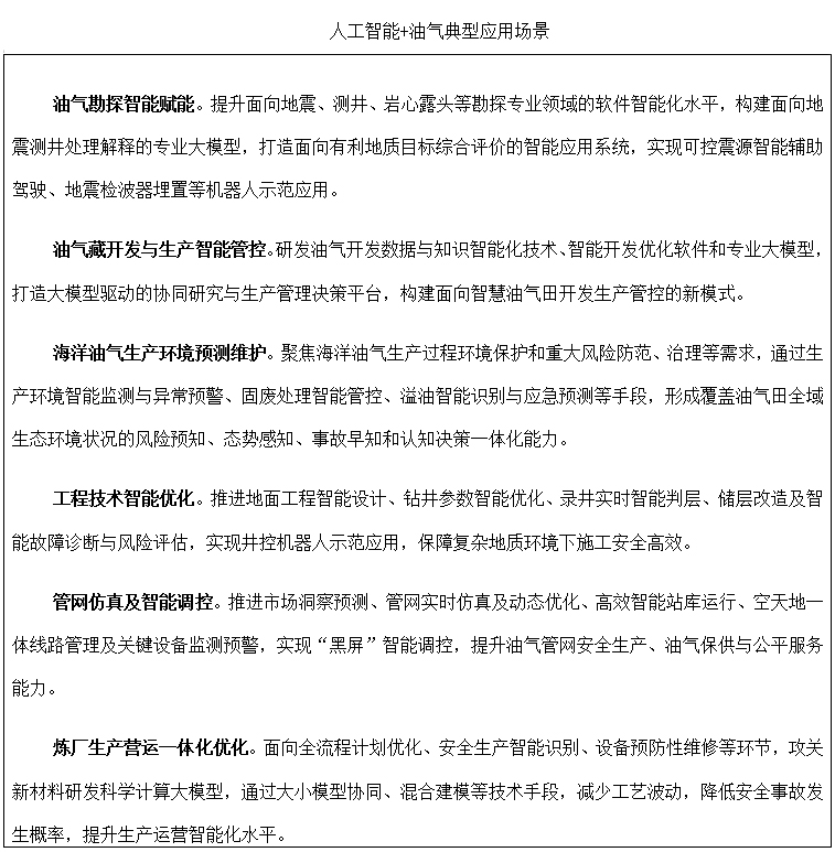 两部门发文推进“人工智能+”能源高质量发展 人工智能基础软件开发的机遇与路径
